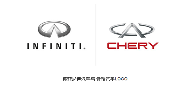 英菲尼迪汽車與奇瑞汽車LOGO-那些相似的商標(biāo)